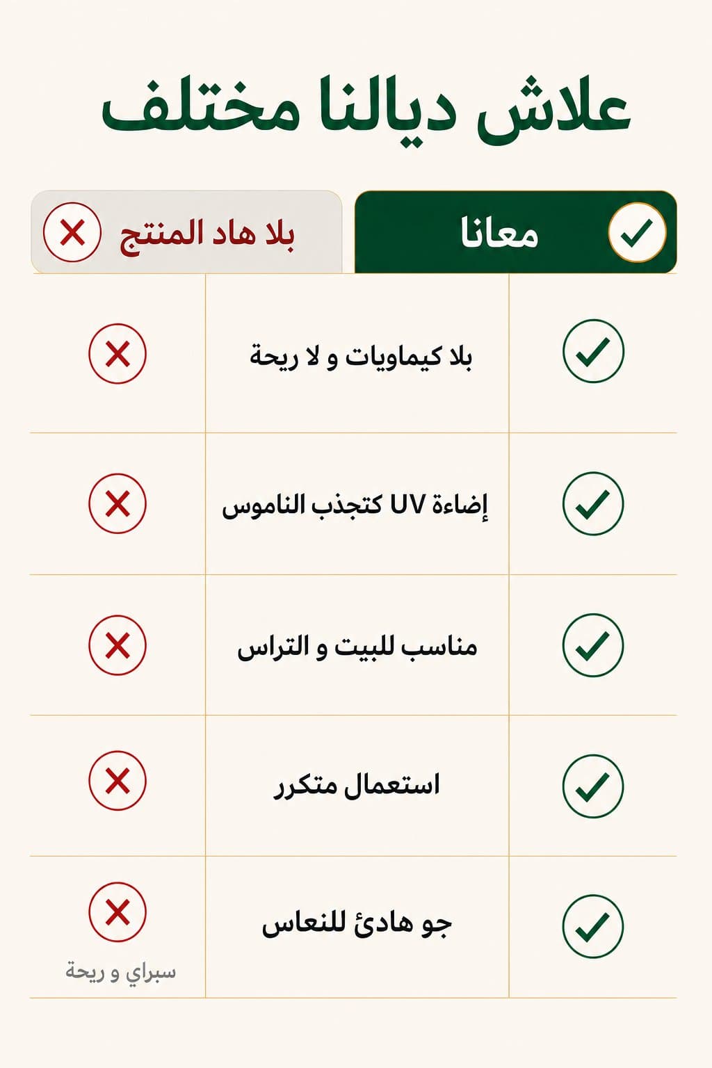 علاش ديالنا مختلف — معانا مقابل بلا هاد المنتج